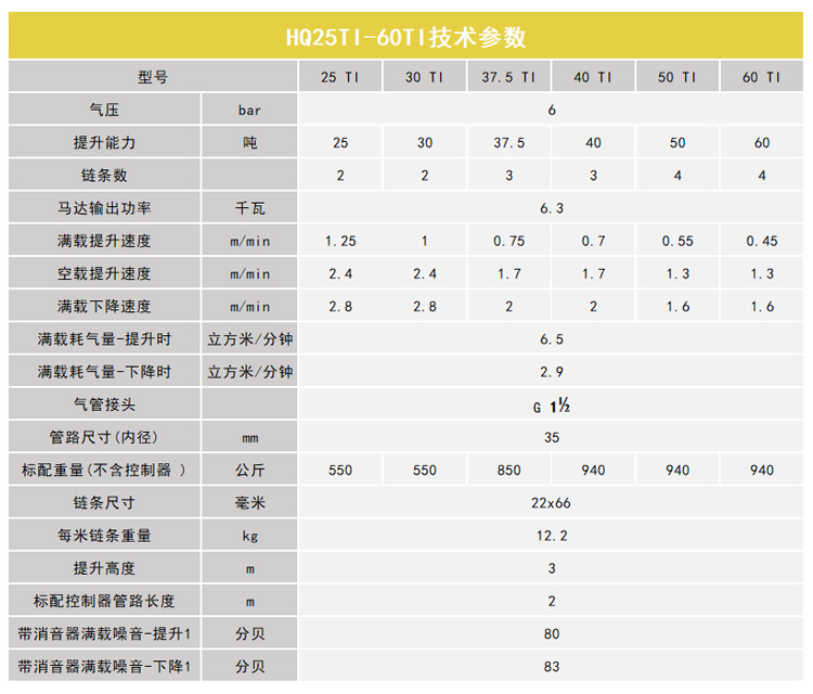 气动葫芦25